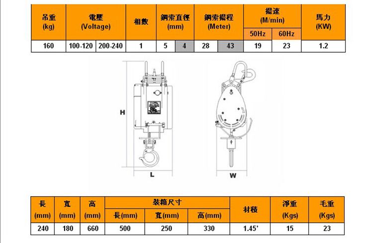 長沙博巨起重機械有限公司,長沙電動葫蘆,長沙鋼絲繩,電子吊秤哪里的好