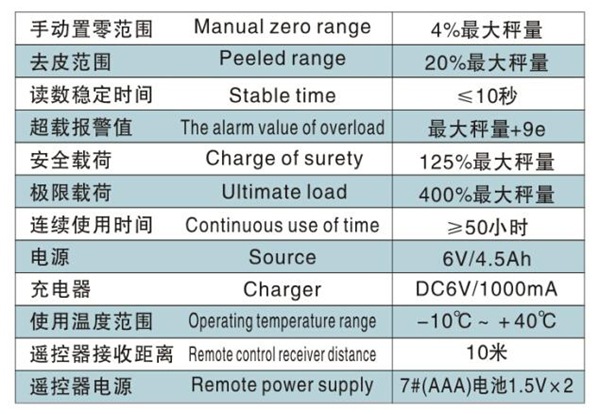 長(zhǎng)沙博巨起重機(jī)械有限公司,長(zhǎng)沙電動(dòng)葫蘆,長(zhǎng)沙鋼絲繩,電子吊秤哪里的好