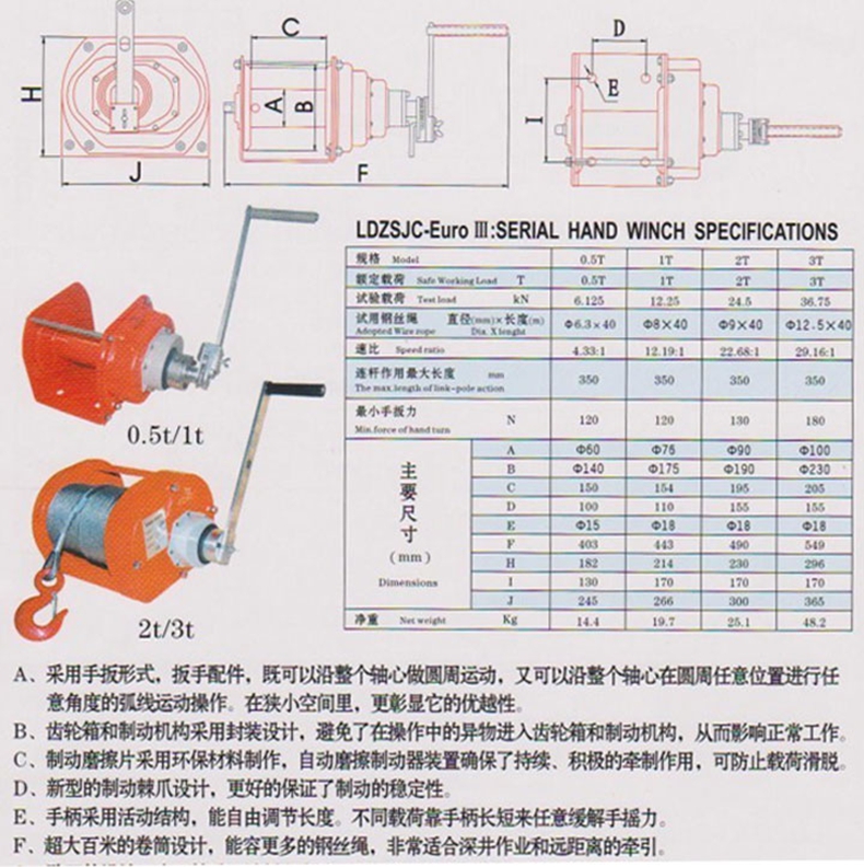 長沙博巨起重機械有限公司,長沙電動葫蘆,長沙鋼絲繩,電子吊秤哪里的好